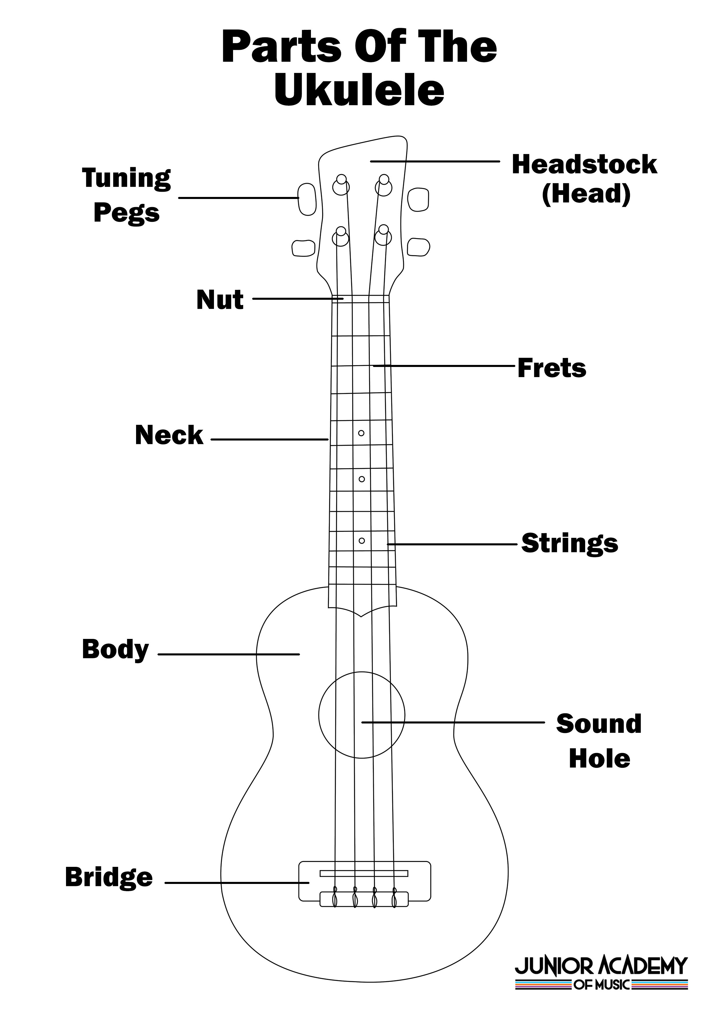 Ukulele